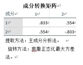 变量是什么意思?