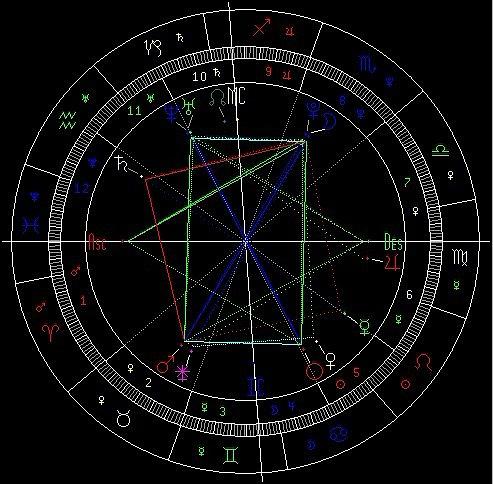 星盘免费测试,星盘测试为什么那么准啊?准得都吓到我了!