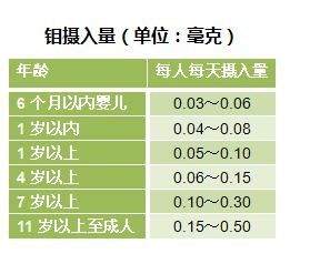 钼怎么读