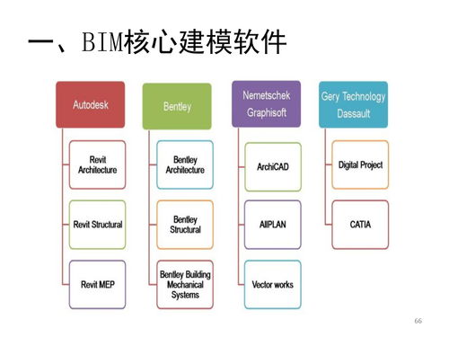 BIM平台的工程算量与造价管理软件有什么优势?