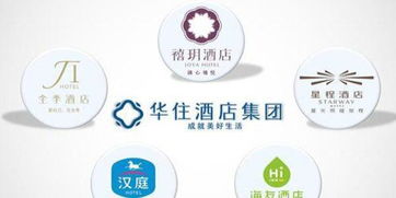 华住集团旗下酒店品牌
