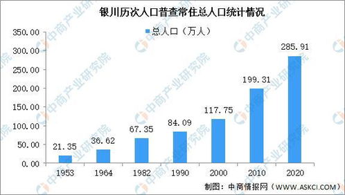 回族人口
