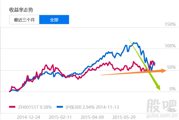 股息率怎么算

