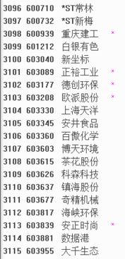 深a和沪a是什么意思?