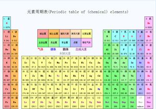 金的化学符号是什么
