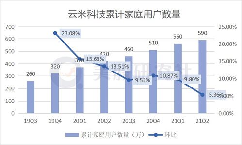 云米和小米什么关系?它们的产品都是同属一家吗?