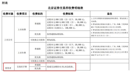 股票交易手续费怎么收?