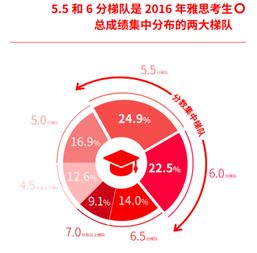 大学生用英语怎么说?