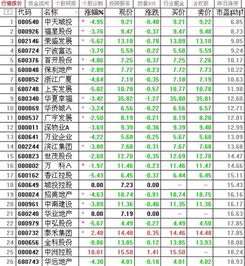 市盈率排行

