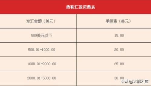 西联汇款
