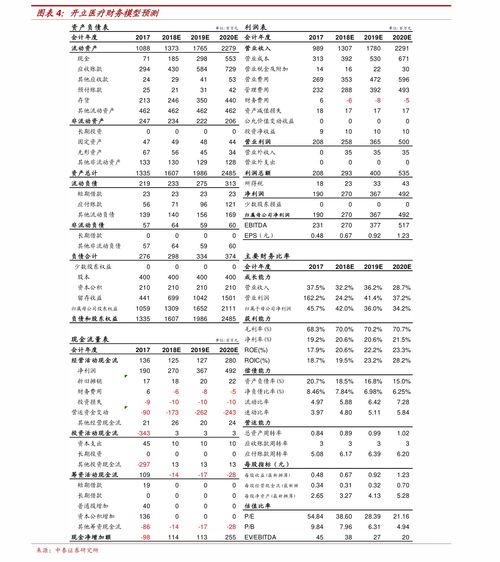 百分之三十的利润公式
