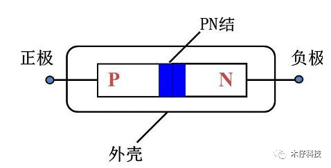 二极管的作用
