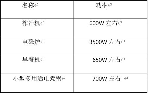 求embarrass和它对应的形容词的相关用法