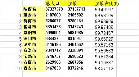回族人口2021总人数是多少?