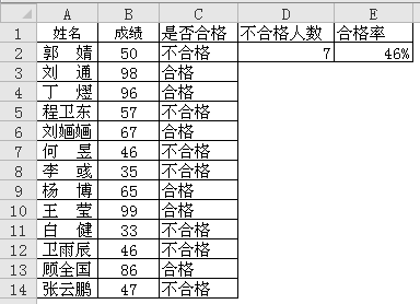 合格率计算公式
