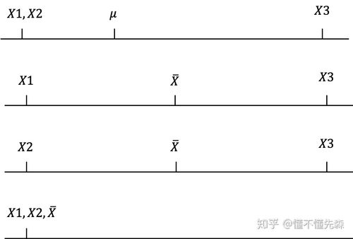 总体方差
