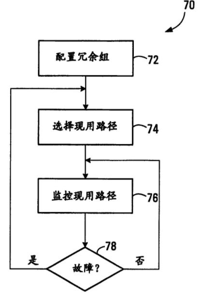 冗余是什么意思

