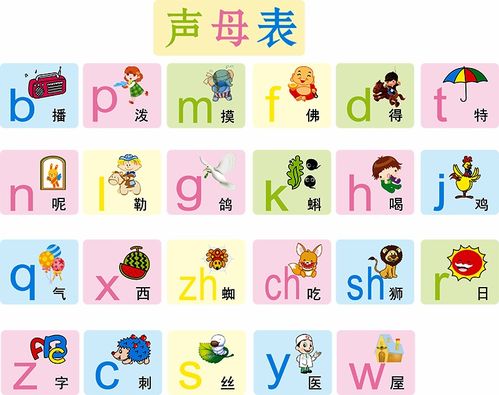 房字有多少种读音?