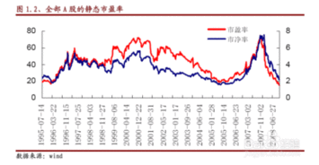 什么是市净率?