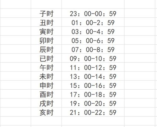 寅时是几点到几点
