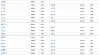 福建邮政编码是多少
