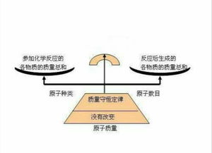 物理学上有哪些守恒定律?