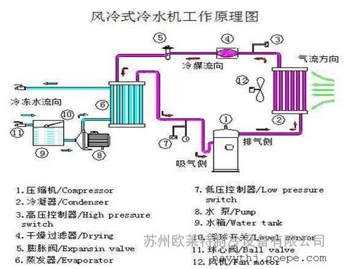 结构类型
