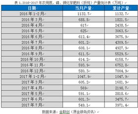n, k, p ,在化学中是什么意思?