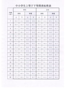 8周岁女孩标准身高体重
