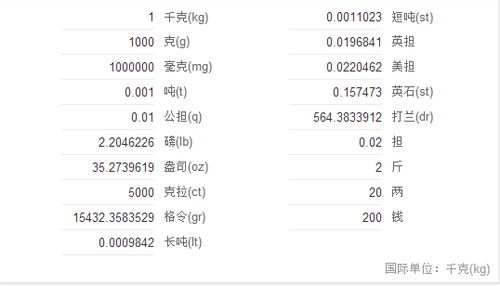 55KG等于多少磅?