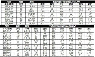 身高90cm等于多少米?