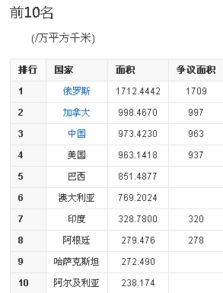 世界海洋面积国家排名
