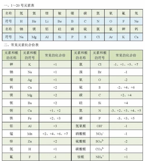 初中化学化合价口诀完整
