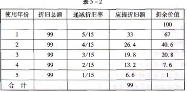 什么是年限平均法