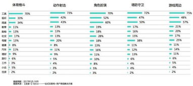 游戏手机排行榜