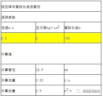 6分管直径是多少mm?