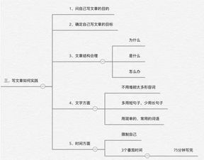 “我”字是什么结构