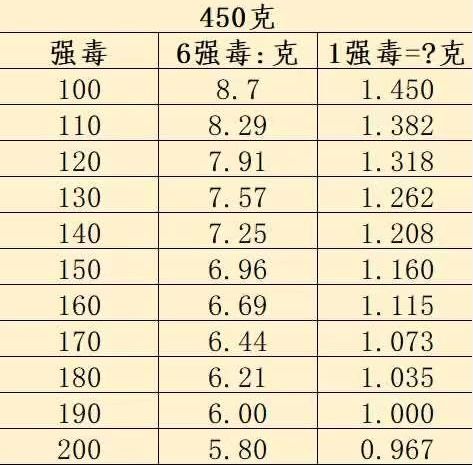500克是多少
