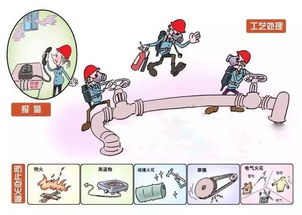 危险作业
