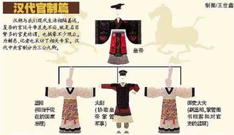 什么是三公九卿制度