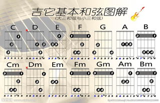 吉他中,D和弦的弹法是哪几个?