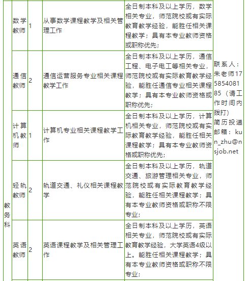 专科可以考哪些事业单位?