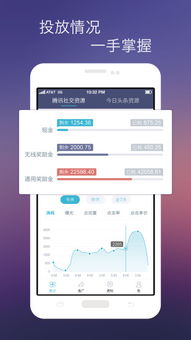 广告直投是怎么回事
