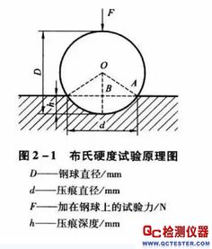硬度的国际标准是多少