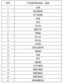 施工噪音的时间规定
