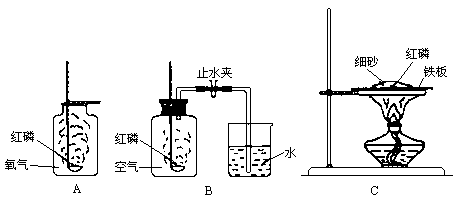 红磷燃烧实验
