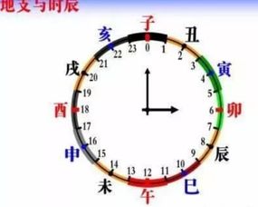 寅时是指几点到几点