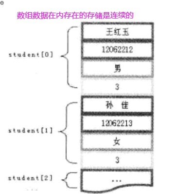 结构的类型是什么?