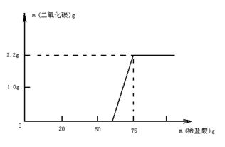 碳酸钠和氢氧化钠反应
