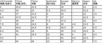 uk6码对应中国码
